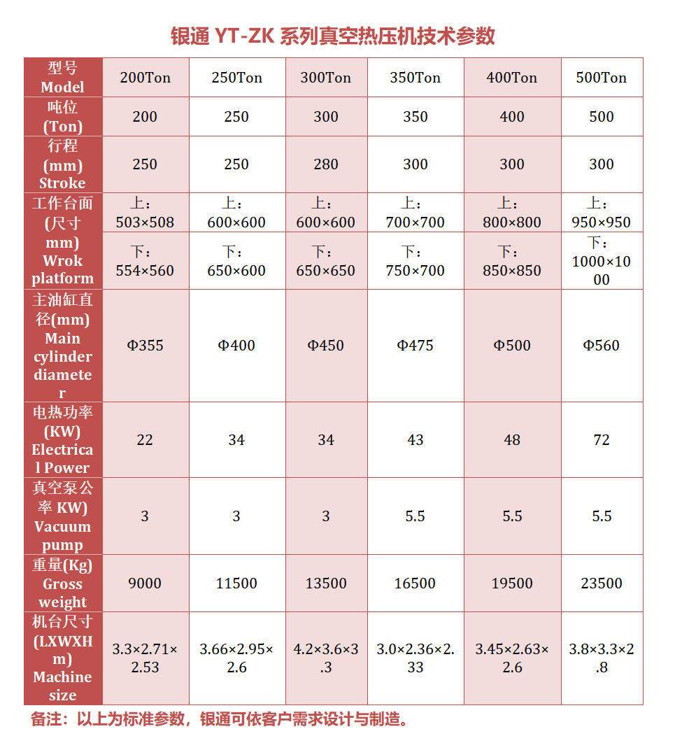 100噸真空熱壓成型機