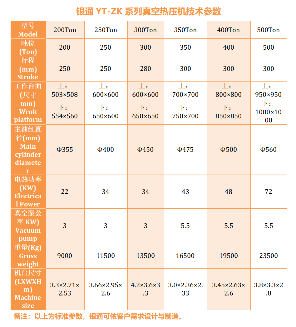 銀通500噸真空熱壓機技術參數 銀通500噸真空熱壓機技術參數
